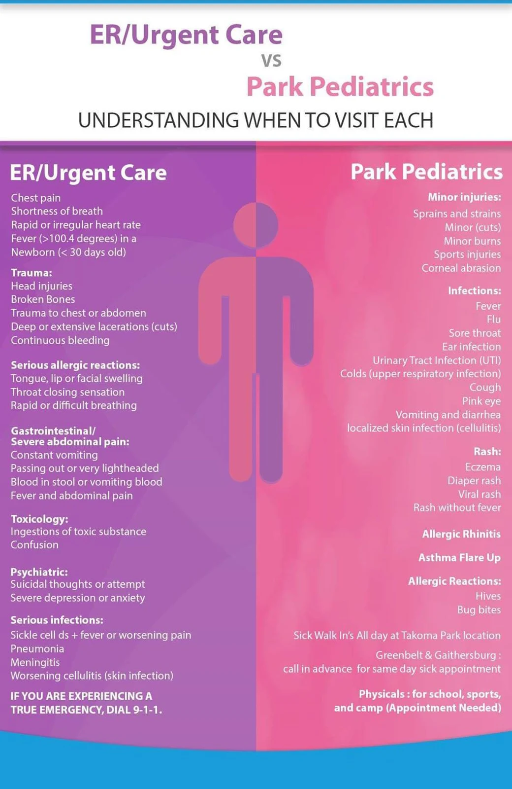When To Visit Park Pediatric Vs The ER